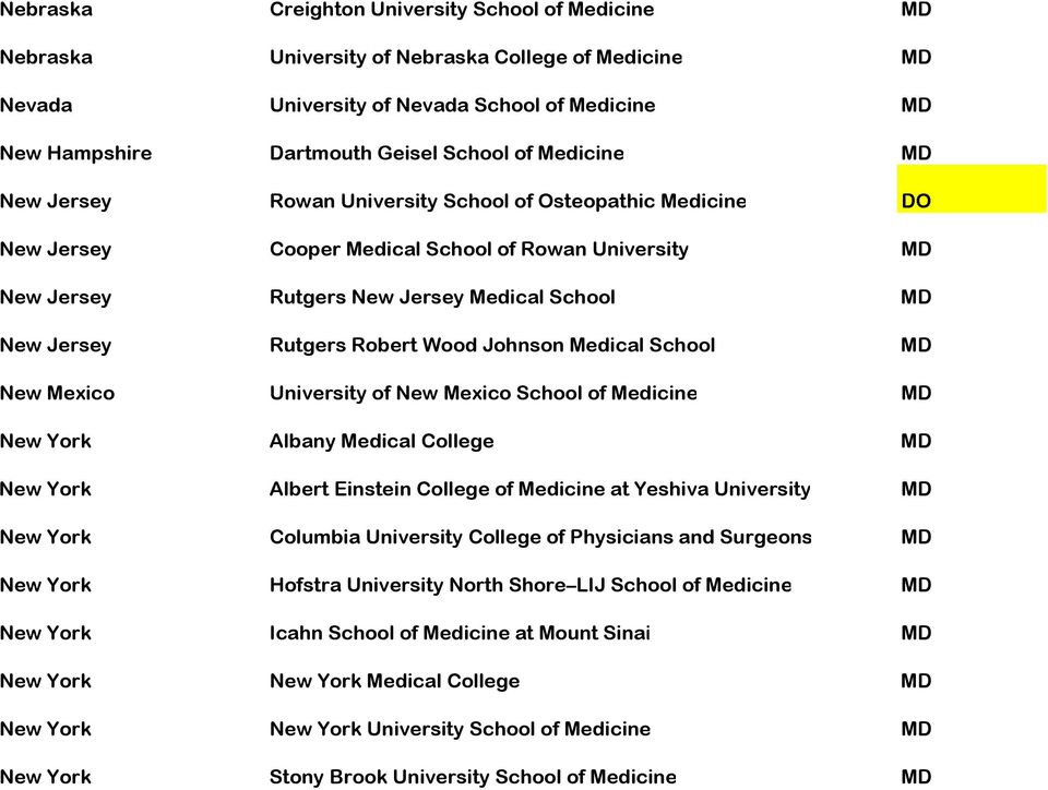 University of New Mexico School of New York Albany Medical College New York Albert Einstein College of at Yeshiva University New York Columbia University College of Physicians and Surgeons New