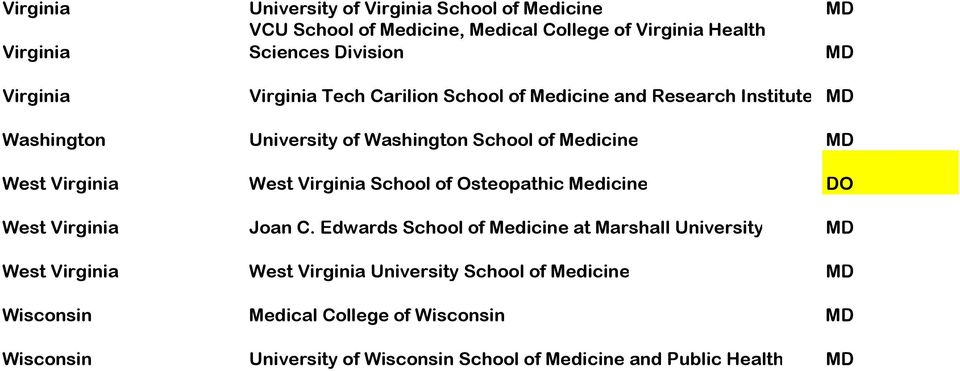 Virginia West Virginia School of Osteopathic DO West Virginia Joan C.
