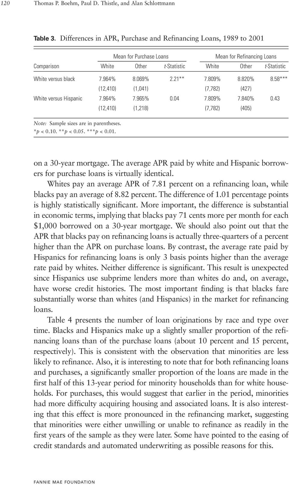 964% 8.069% 2.21** 7.809% 8.820% 8.58*** (12,410) (1,041) (7,782) (427) White versus Hispanic 7.964% 7.965% 0.04 7.809% 7.840% 0.