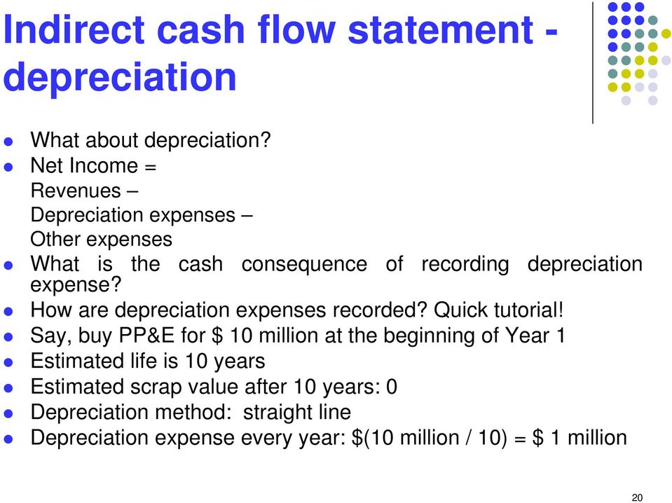 expense? How are depreciation expenses recorded? Quick tutorial!