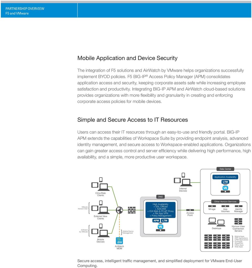 Integrating BIG-IP APM and AirWatch cloud-based solutions provides organizations with more fl exibility and granularity in creating and enforcing corporate access policies for mobile devices.