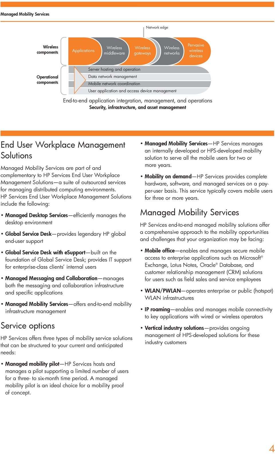 Workplace Management Solutions Managed Mobility Services are part of and complementary to HP Services End User Workplace Management Solutions a suite of outsourced services for managing distributed