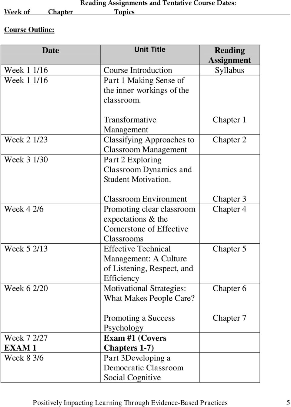 Chapter 1 Chapter 2 Week 4 2/6 Week 5 2/13 Week 6 2/20 Classroom Environment Chapter 3 Promoting clear classroom Chapter 4 expectations & the Cornerstone of Effective Classrooms Effective Technical