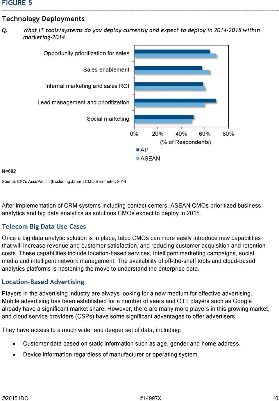 CRM systems including contact centers, ASEAN CMOs prioritized business analytics and big data analytics as solutions CMOs expect to deploy in 2015.