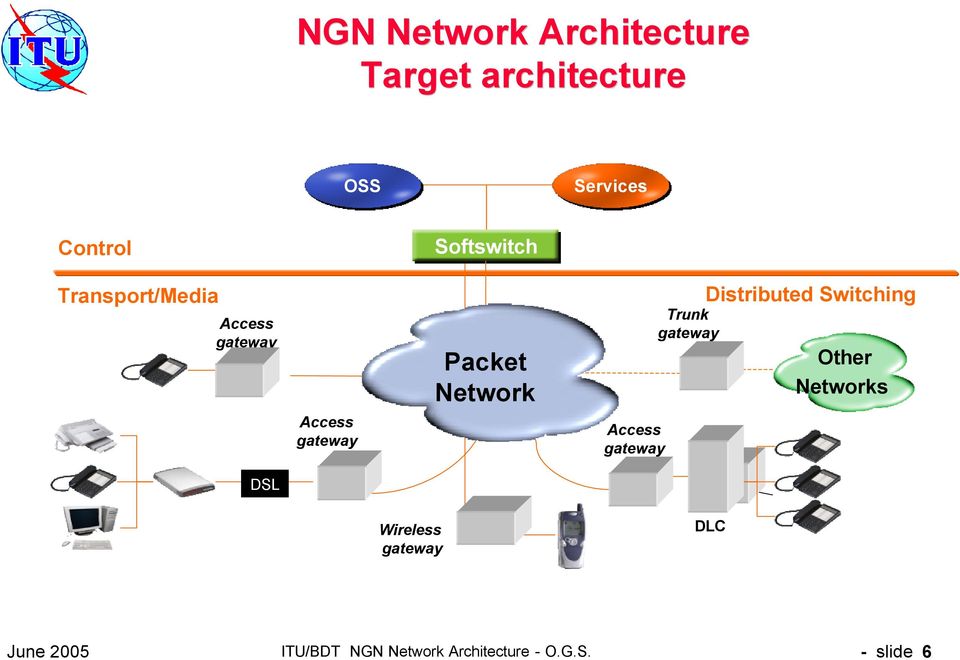 gateway Trunk gateway Distributed Switching Other Networks