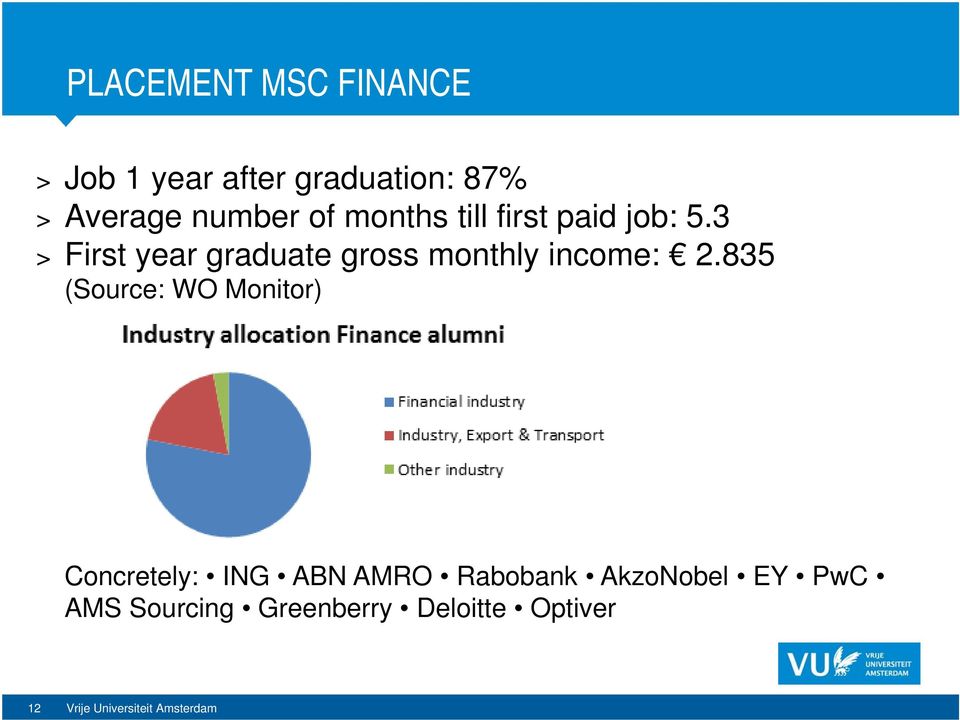 3 > First year graduate gross monthly income: 2.