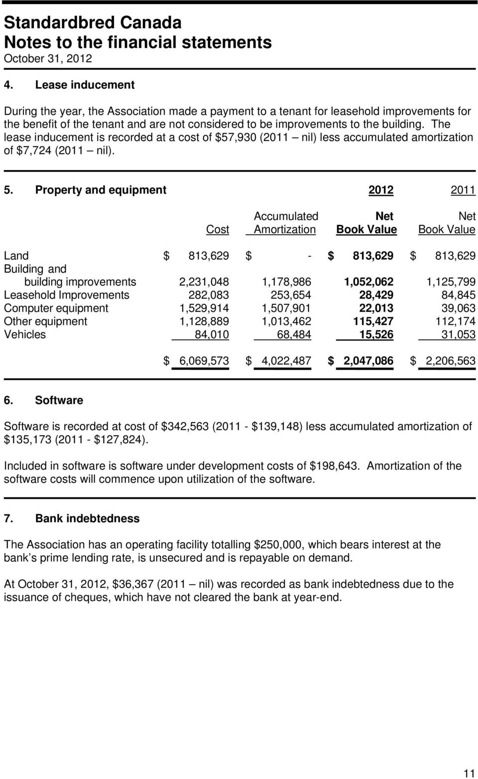 The lease inducement is recorded at a cost of $57,930 (2011 nil) less accumulated amortization of $7,724 (2011 nil). 5.