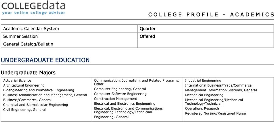 General Communication, Journalism, and Related Programs, Other Computer Engineering, General Computer Software Engineering Construction Management Electrical and Electronics Engineering Electrical,