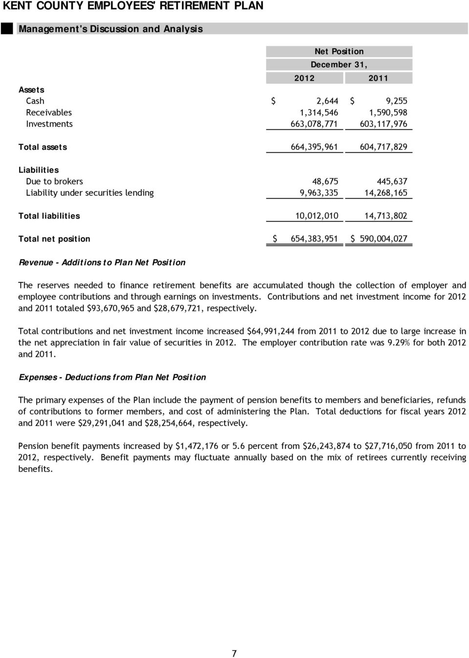 590,004,027 Revenue - Additions to Plan Net Position Net Position December 31, The reserves needed to finance retirement benefits are accumulated though the collection of employer and employee
