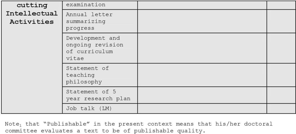 Statement of 5 year research plan Job talk (LM) Note 1 that Publishable in the