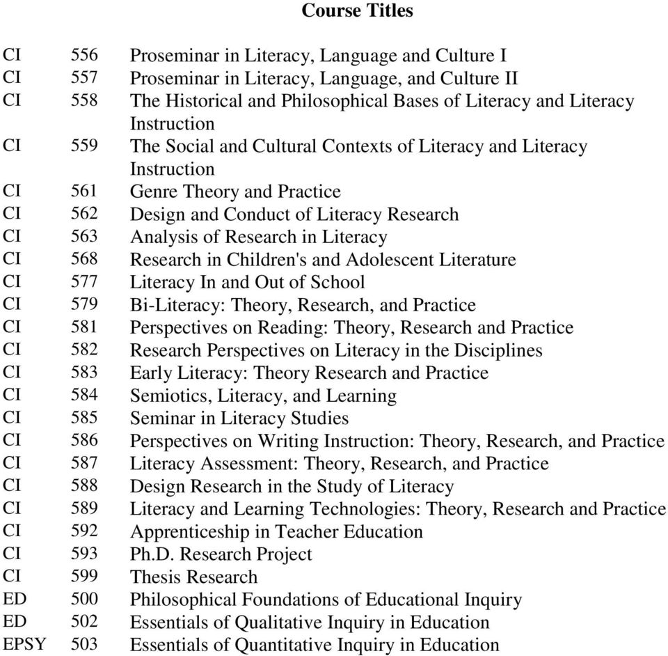 Literacy CI 568 Research in Children's and Adolescent Literature CI 577 Literacy In and Out of School CI 579 Bi-Literacy: Theory, Research, and Practice CI 581 Perspectives on Reading: Theory,