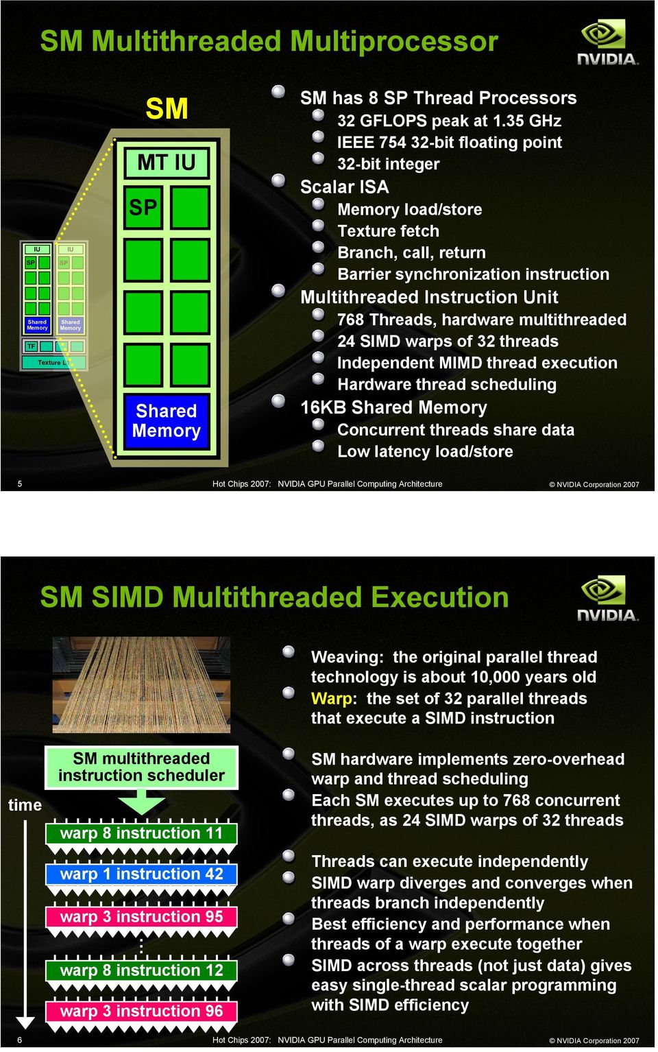 multithreaded 24 SIMD warps of 32 threads Independent MIMD thread execution Hardware thread scheduling 16KB Concurrent threads share data Low latency load/store 5 SM SIMD Multithreaded Execution time