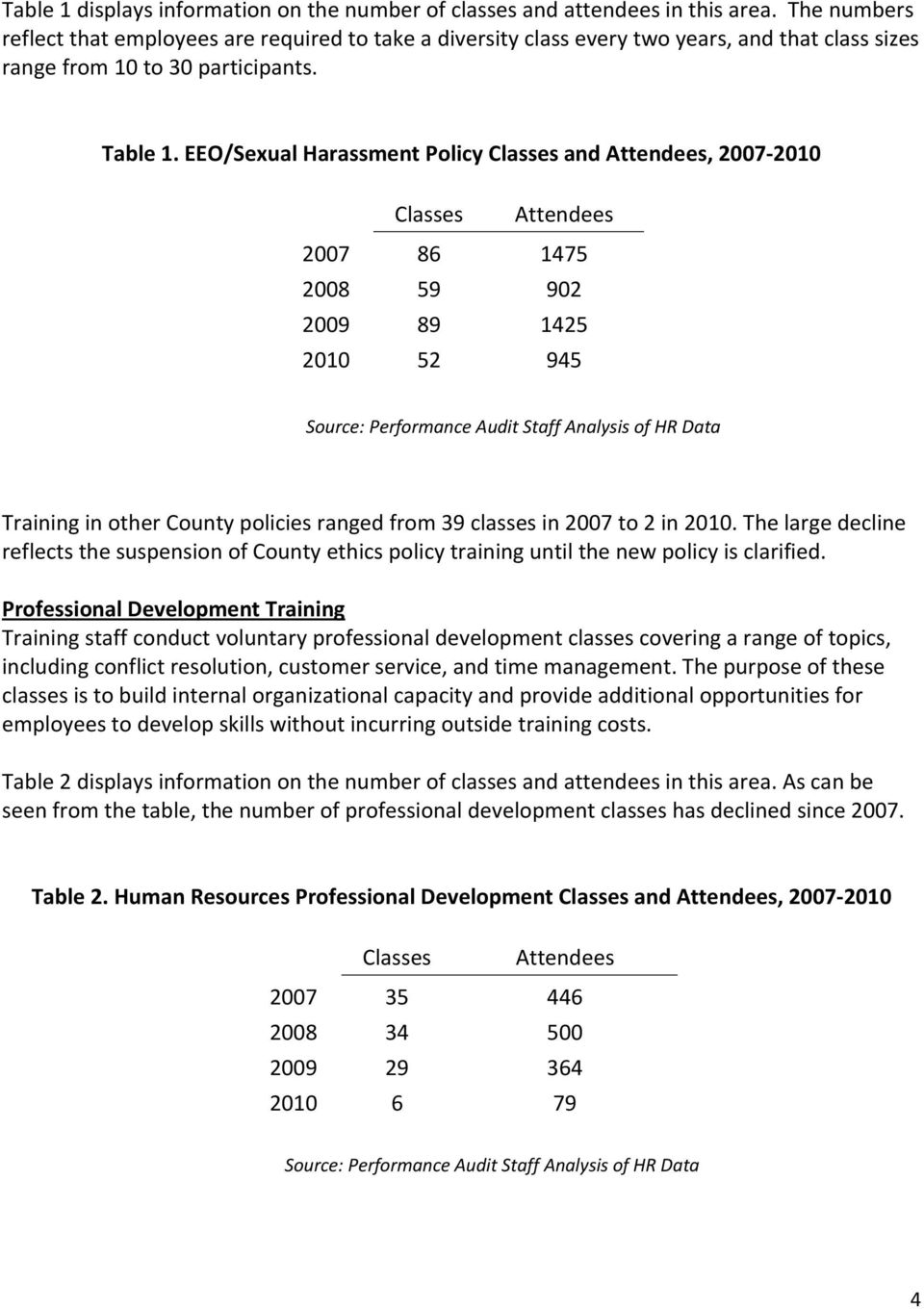 EEO/Sexual Harassment Policy Classes and Attendees, 2007 2010 Classes Attendees 2007 86 1475 2008 59 902 2009 89 1425 2010 52 945 Source: Performance Audit Staff Analysis of HR Data Training in other