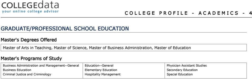 Programs of Study Business Administration and Management--General Business Education Criminal Justice and Criminology
