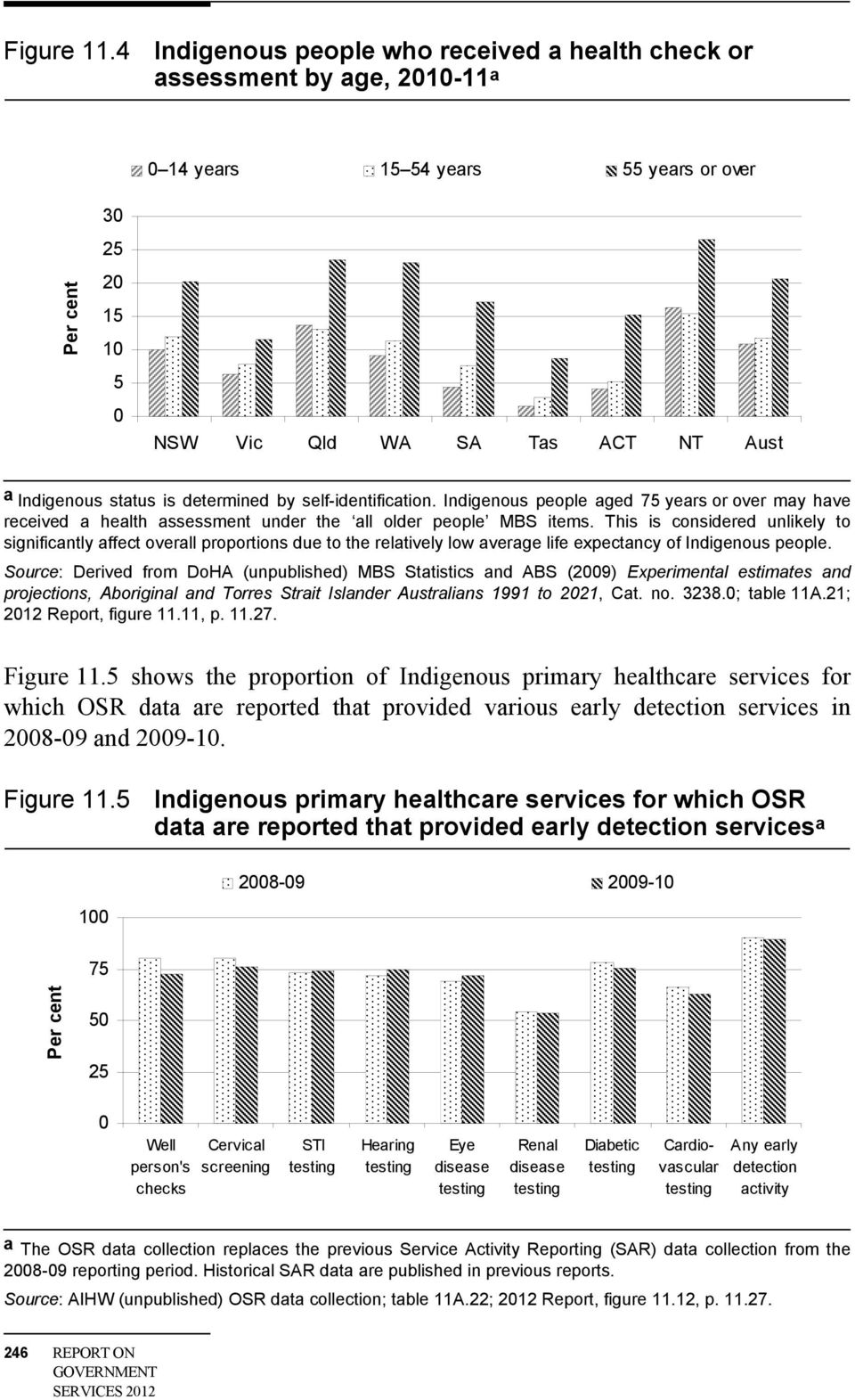 status is determined by self-identification. Indigenous people aged 75 years or over may have received a health assessment under the all older people MBS items.