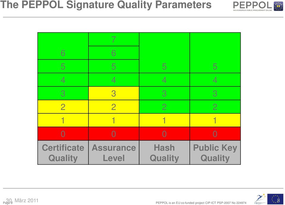 0 Certificate Quality Assurance Level Hash