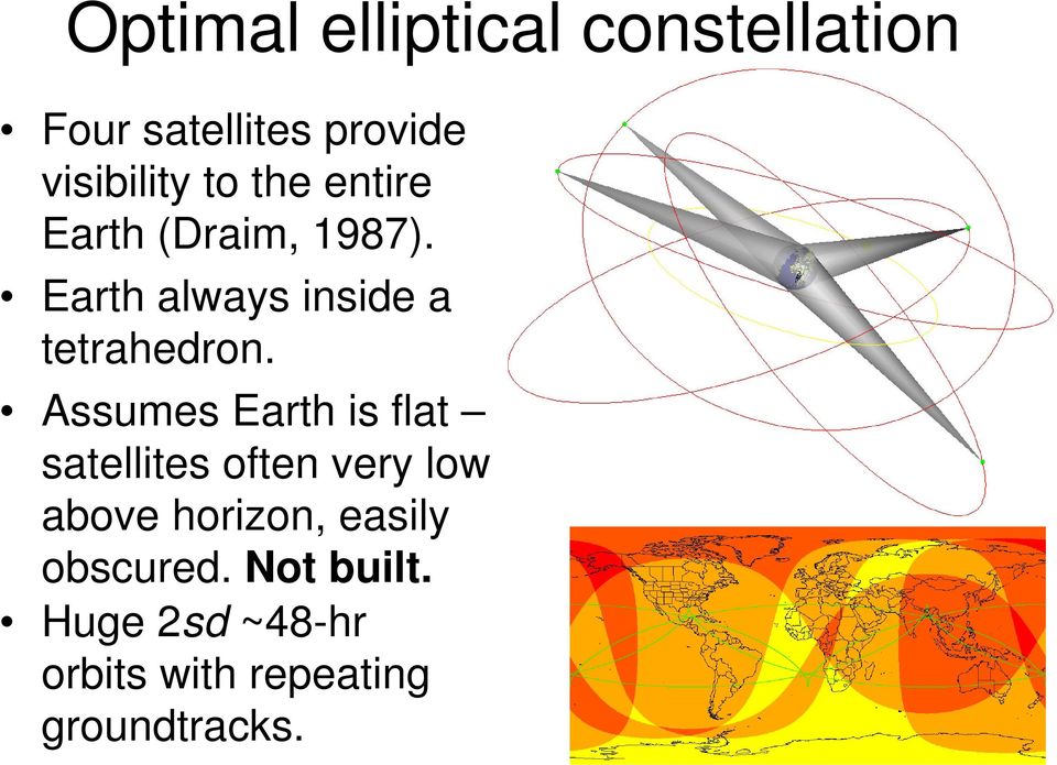 Assumes Earth is flat satellites often very low above horizon, easily