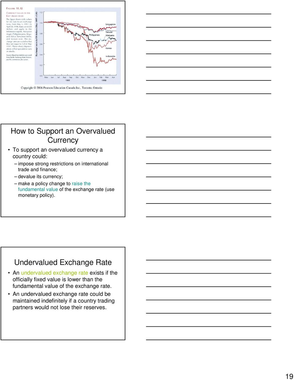 Undervalued Exchange Rate An undervalued exchange rate exists if the officially fixed value is lower than the fundamental value of the
