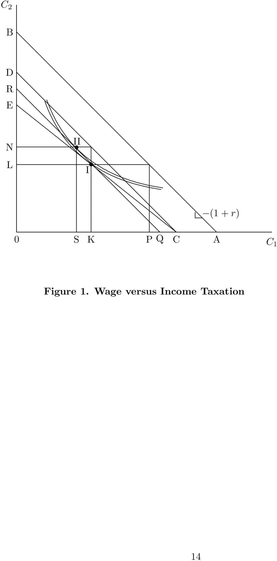 C 1 Figure 1 Wage