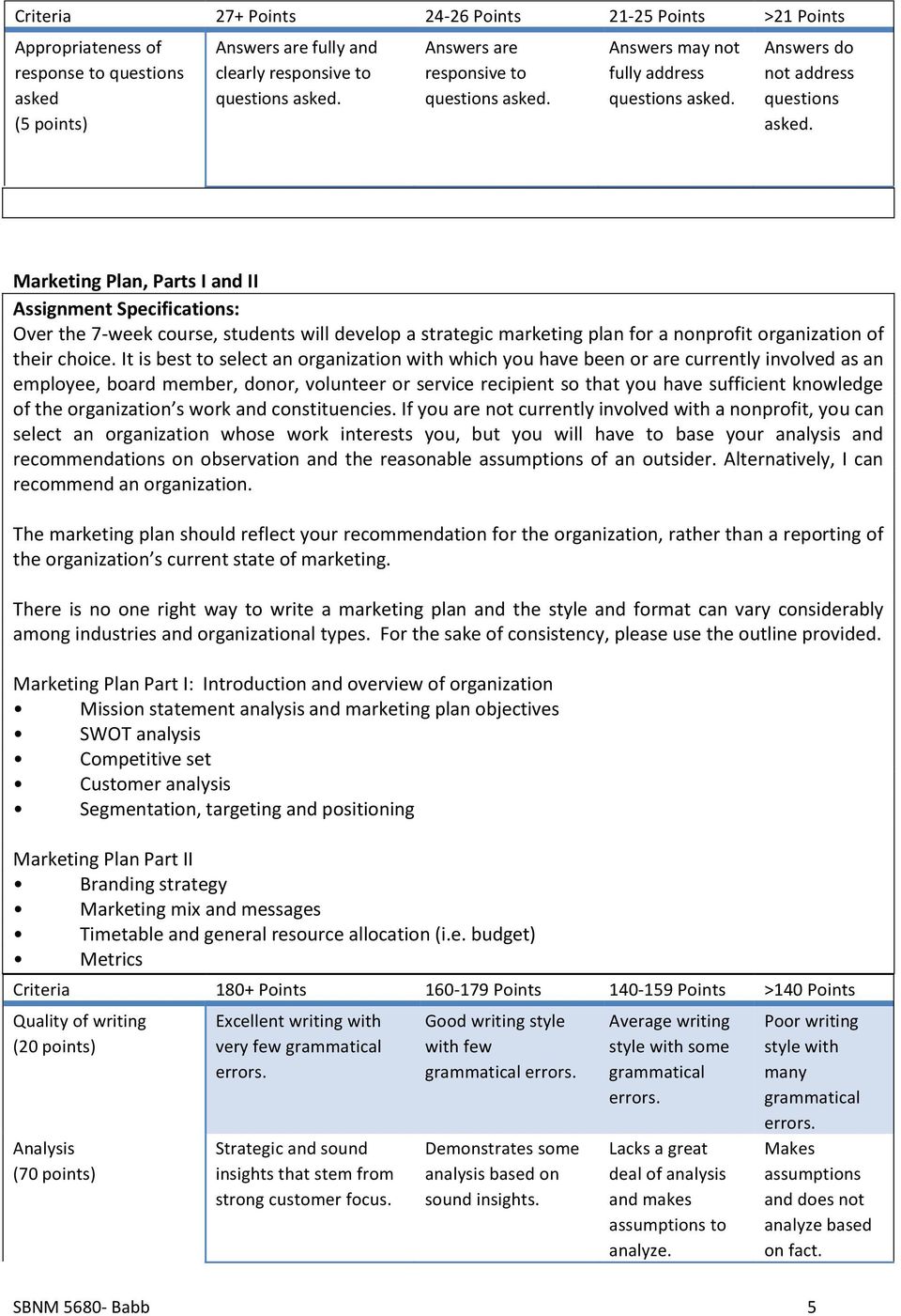 Marketing Plan, Parts I and II Assignment Specifications: Over the 7-week course, students will develop a strategic marketing plan for a nonprofit organization of their choice.