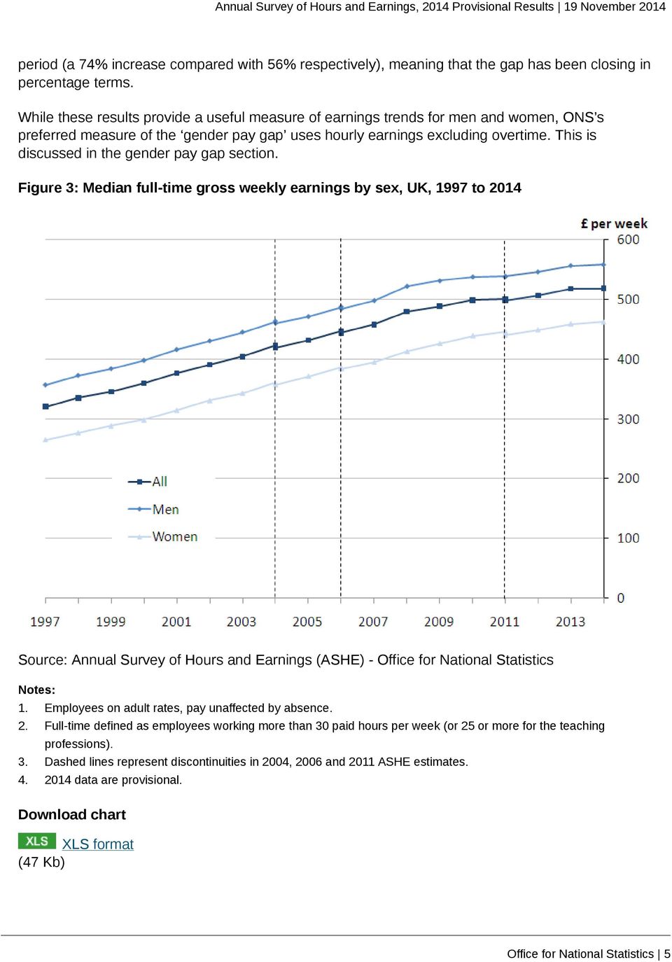 overtime. This is discussed in the gender pay gap section. Figure 3: Median full-time gross weekly earnings by sex, UK, 1997 to 2014 2.