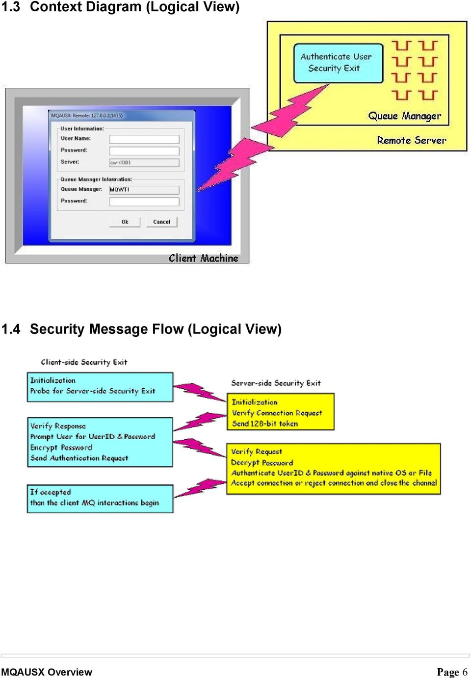 4 Security Message Flow