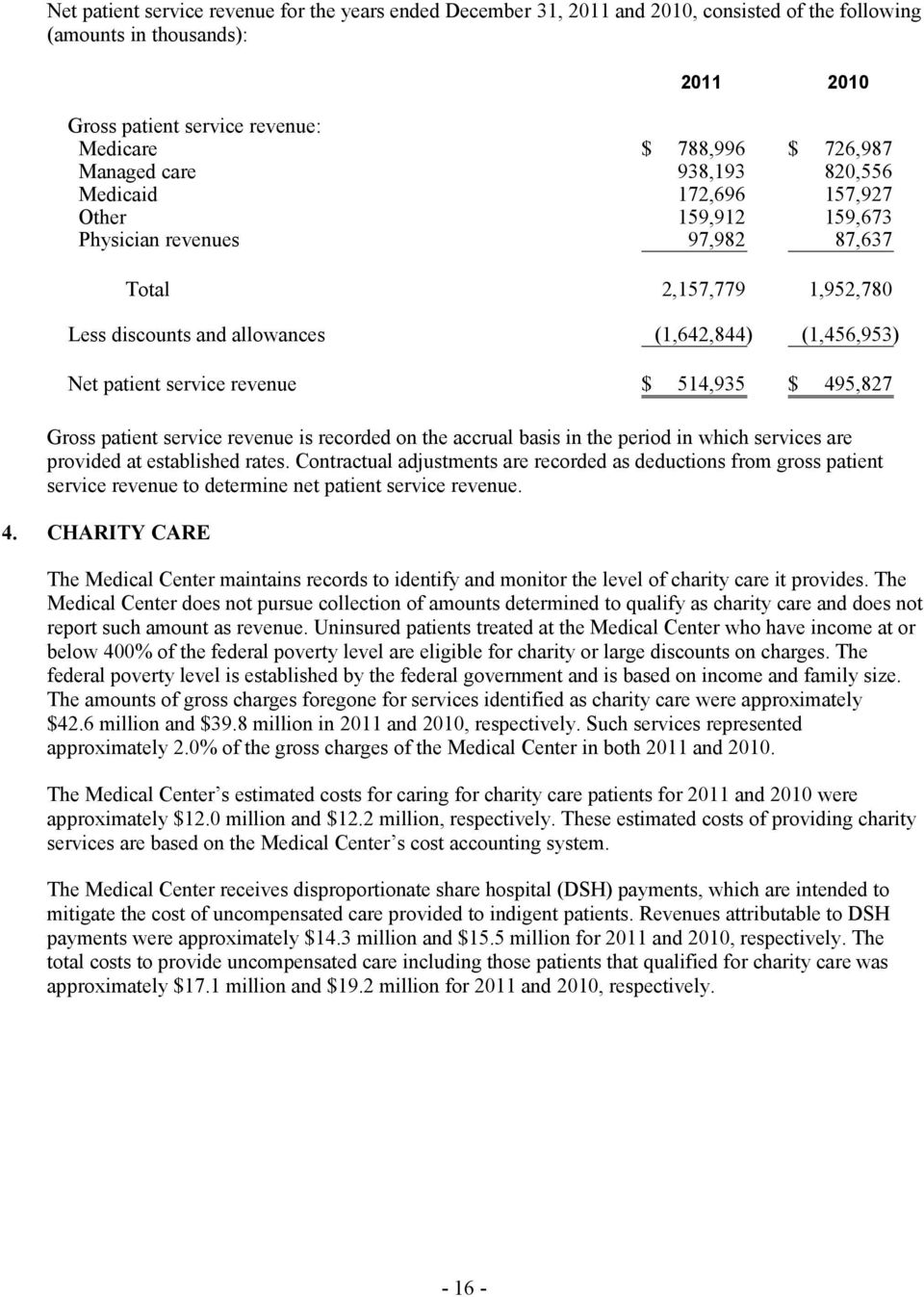 patient service revenue $ 514,935 $ 495,827 Gross patient service revenue is recorded on the accrual basis in the period in which services are provided at established rates.