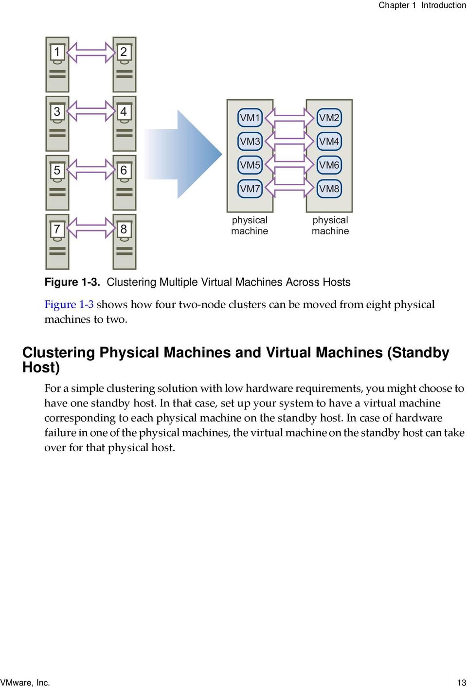 Clustering Physical Machines and Virtual Machines (Standby Host) For a simple clustering solution with low hardware requirements, you might choose to have one standby host.