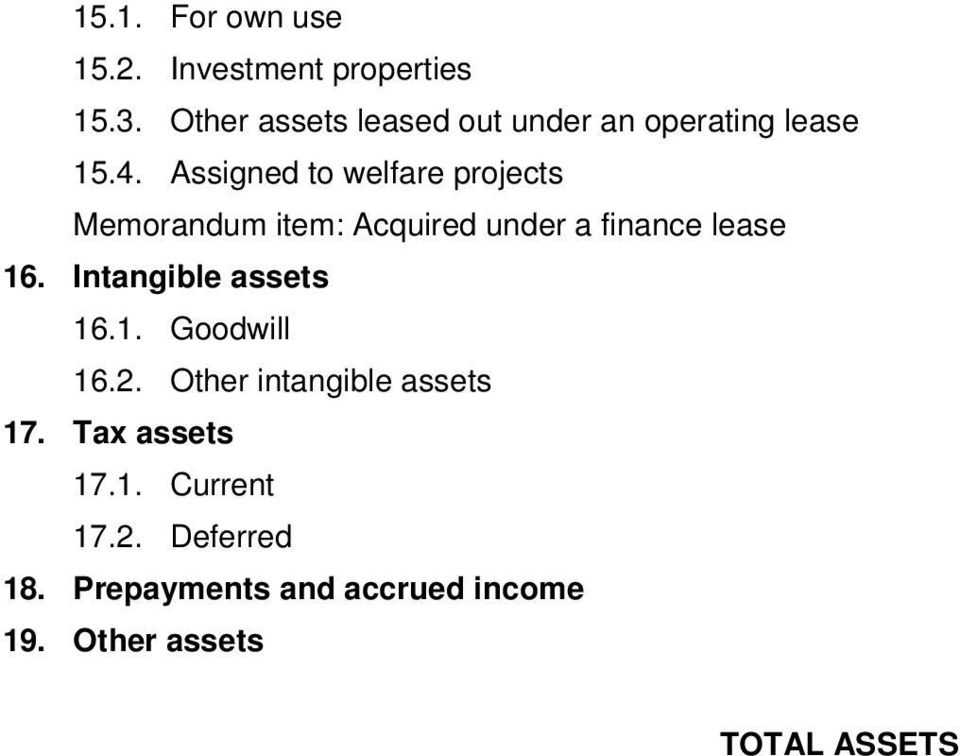 Assigned to welfare projects Memorandum item: Acquired under a finance lease 16.