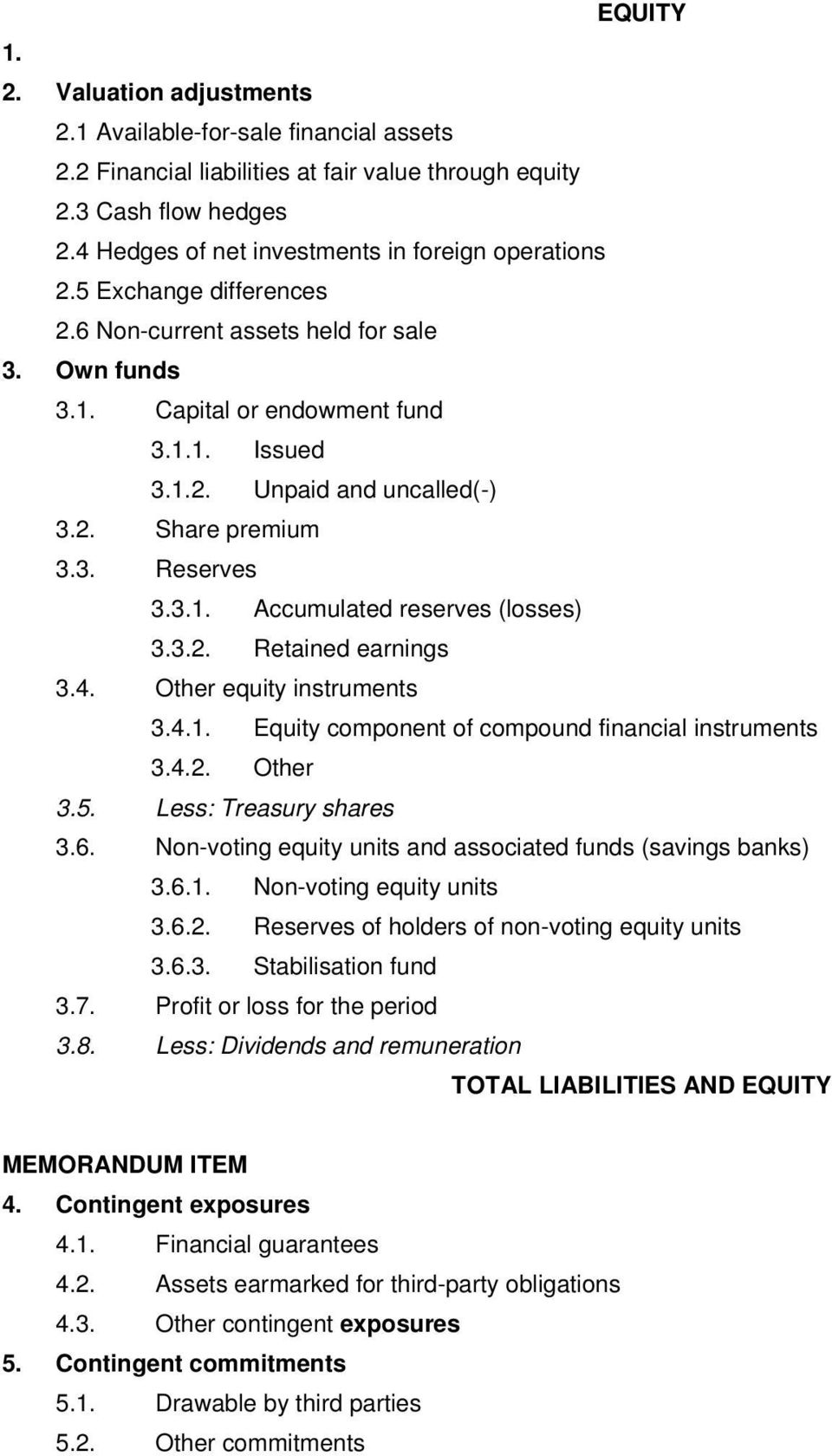 2. Share premium 3.3. Reserves 3.3.1. Accumulated reserves (losses) 3.3.2. Retained earnings 3.4. Other equity instruments 3.4.1. Equity component of compound financial instruments 3.4.2. Other 3.5.