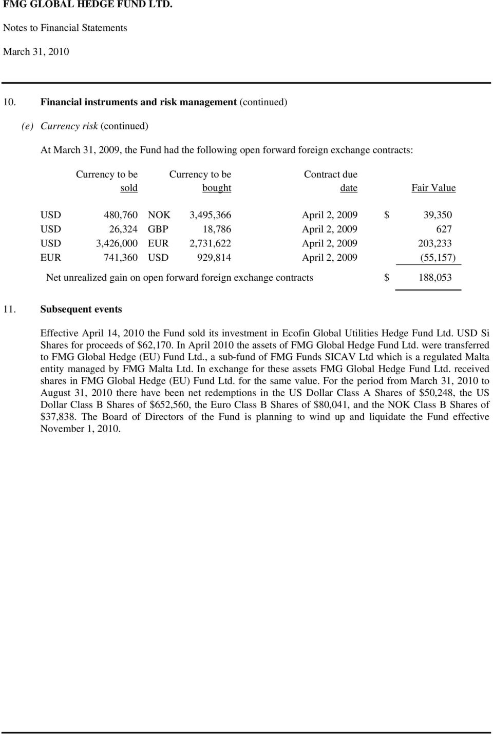 USD 929,814 April 2, 2009 (55,157) Net unrealized gain on open forward foreign exchange contracts $ 188,053 11.