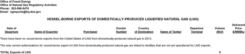 exports from the United States of LNG from domestically-produced natural gas in 2013.