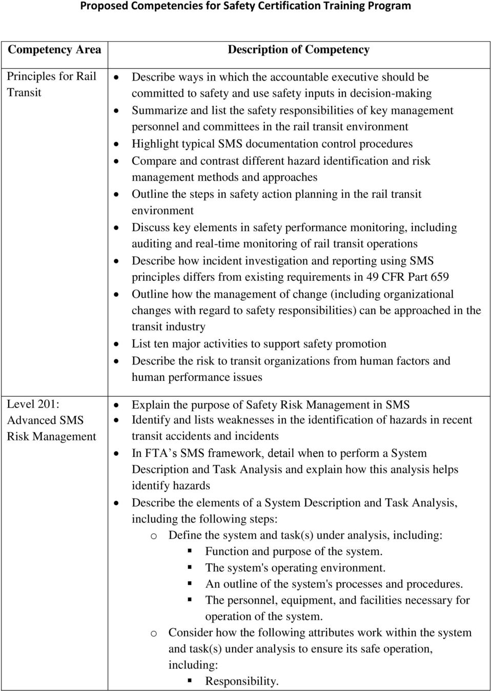 identification and risk management methods and approaches Outline the steps in safety action planning in the rail transit environment Discuss key elements in safety performance monitoring, including