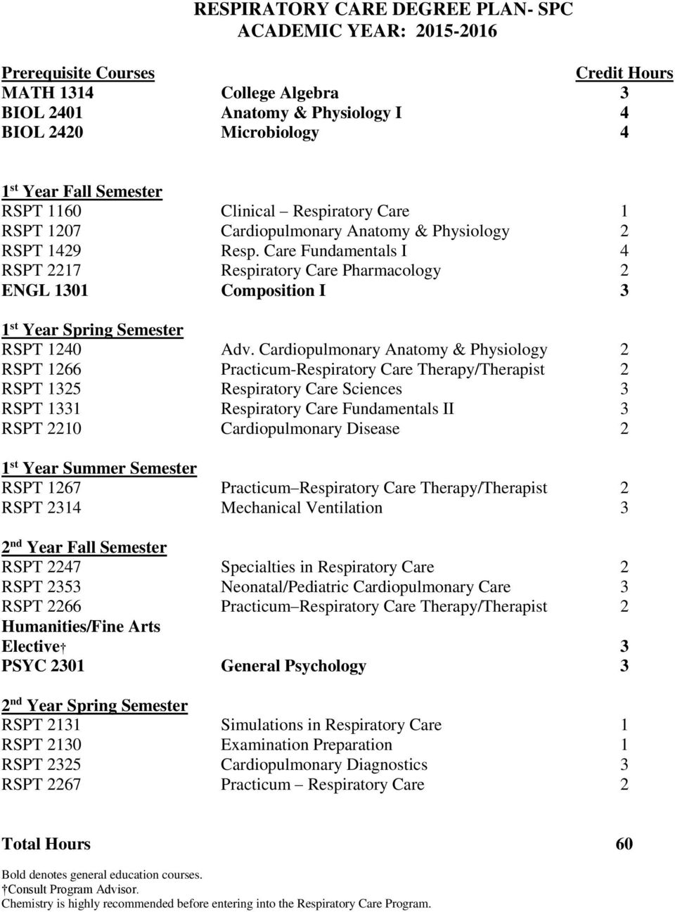 Care Fundamentals I 4 RSPT 2217 Respiratory Care Pharmacology 2 ENGL 1301 Composition I 3 1 st Year Spring Semester RSPT 1240 Adv.