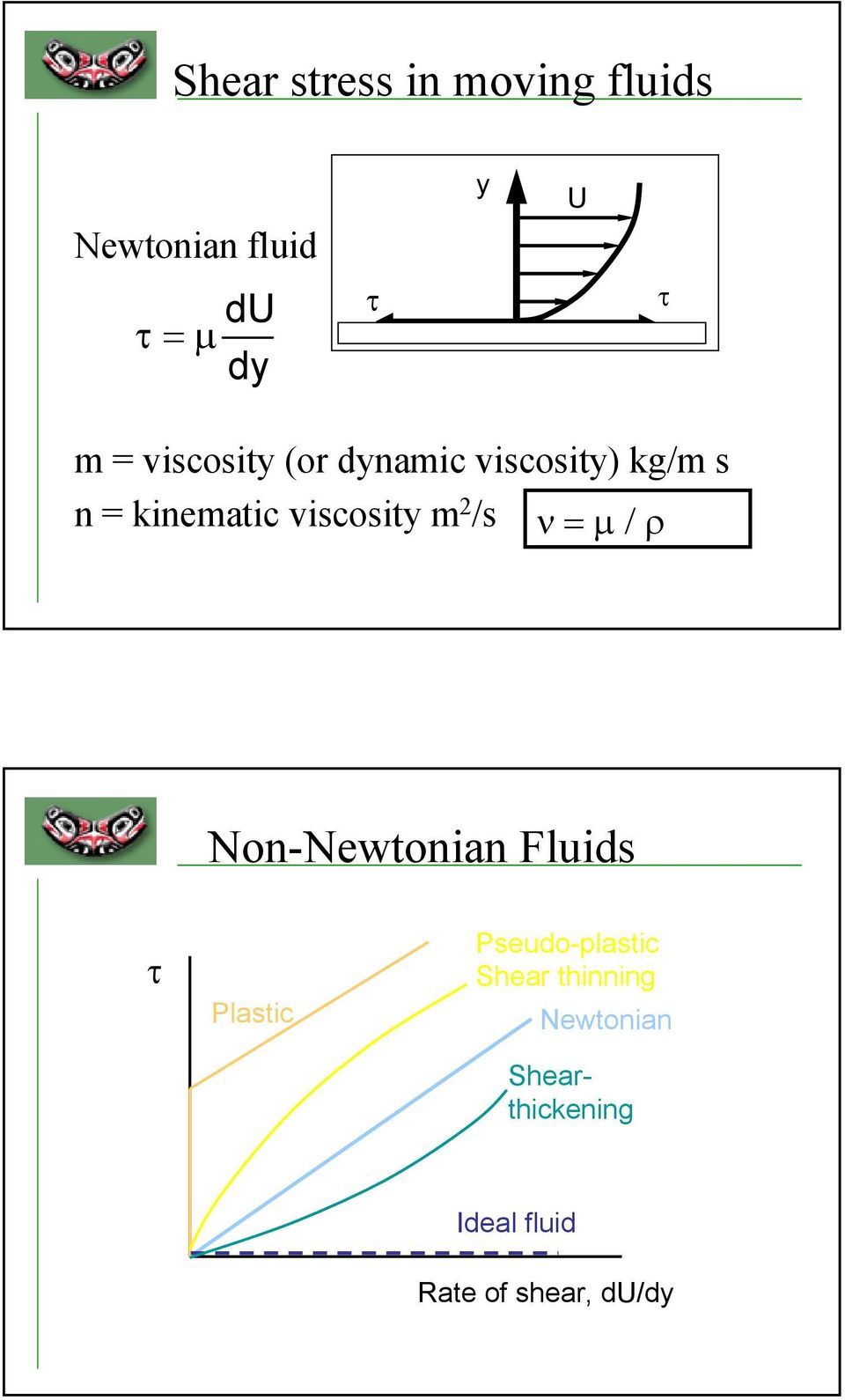 viscosity m /s ν = µ / ρ Non-Newtonian Fluids τ lastic