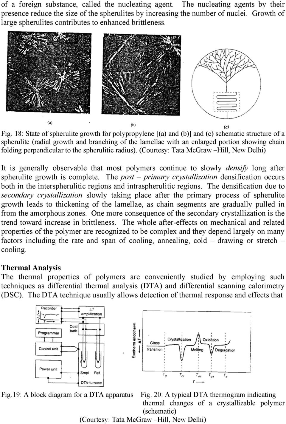 18: State of spherulite growth for polypropylene [(a) and (b)] and (c) schematic structure of a spherulite (radial growth and branching of the lamellae with an enlarged portion showing chain folding