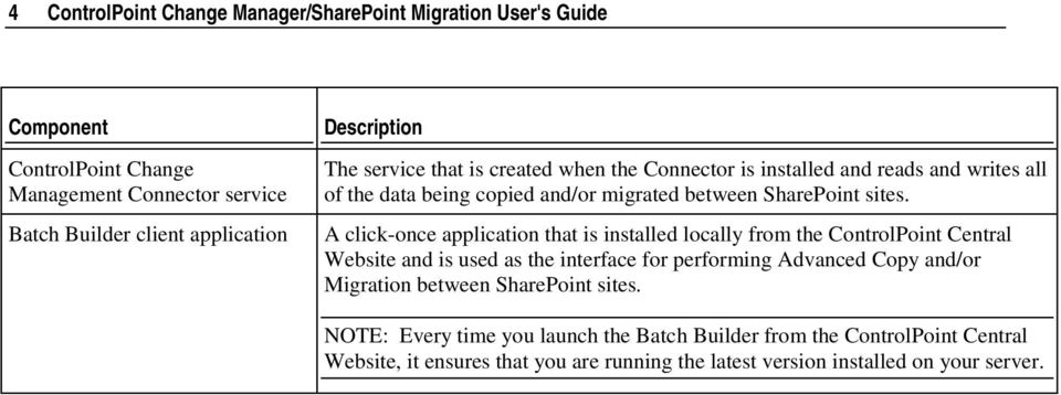 A click-once application that is installed locally from the ControlPoint Central Website and is used as the interface for performing Advanced Copy and/or Migration