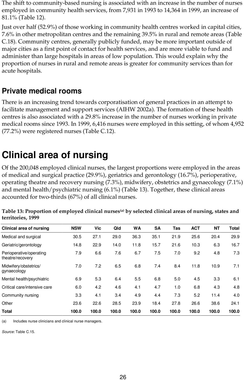 5% in rural and remote areas (Table C.18).