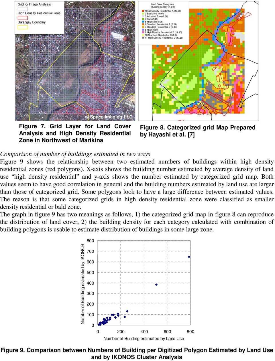 2) 11 High Density Residential C (17.80) Space Imaging LLC Figure 7. Grid Layer for Land Cover Analysis and High Density Residential Zone in Northwest of Marikina Figure 8.