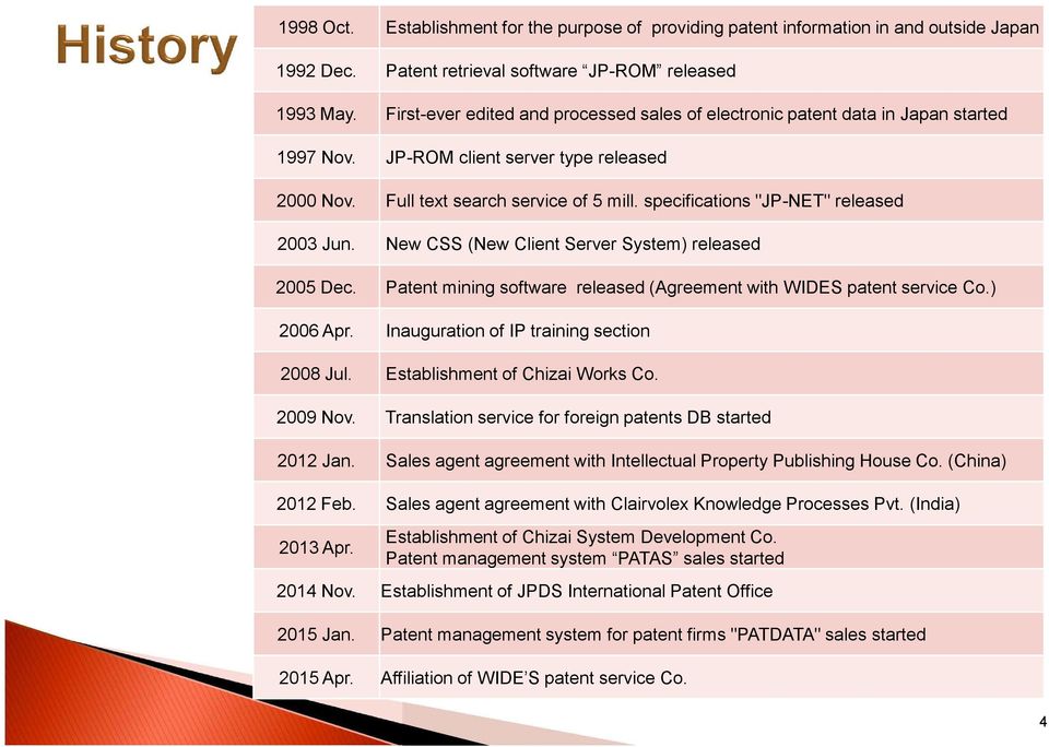 specifications "JP-NET" released 2003 Jun. New CSS (New Client Server System) released 2005 Dec. Patent mining software released (Agreement with WIDES patent service Co.) 2006 Apr.