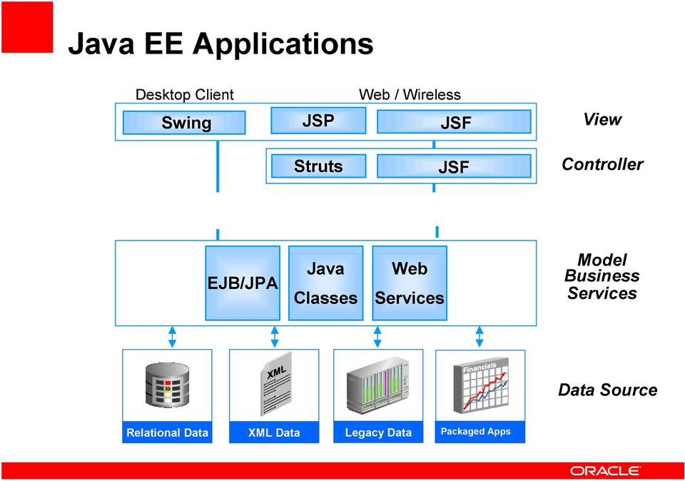 Java Classes Web Services Model Business Services