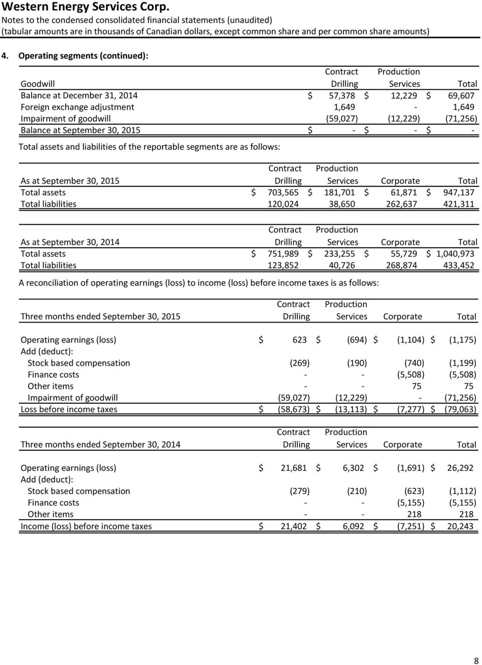 liabilities 120,024 38,650 262,637 421,311 As at September 30, 2014 Services Corporate assets $ 751,989 $ 233,255 $ 55,729 $ 1,040,973 liabilities 123,852 40,726 268,874 433,452 A reconciliation of