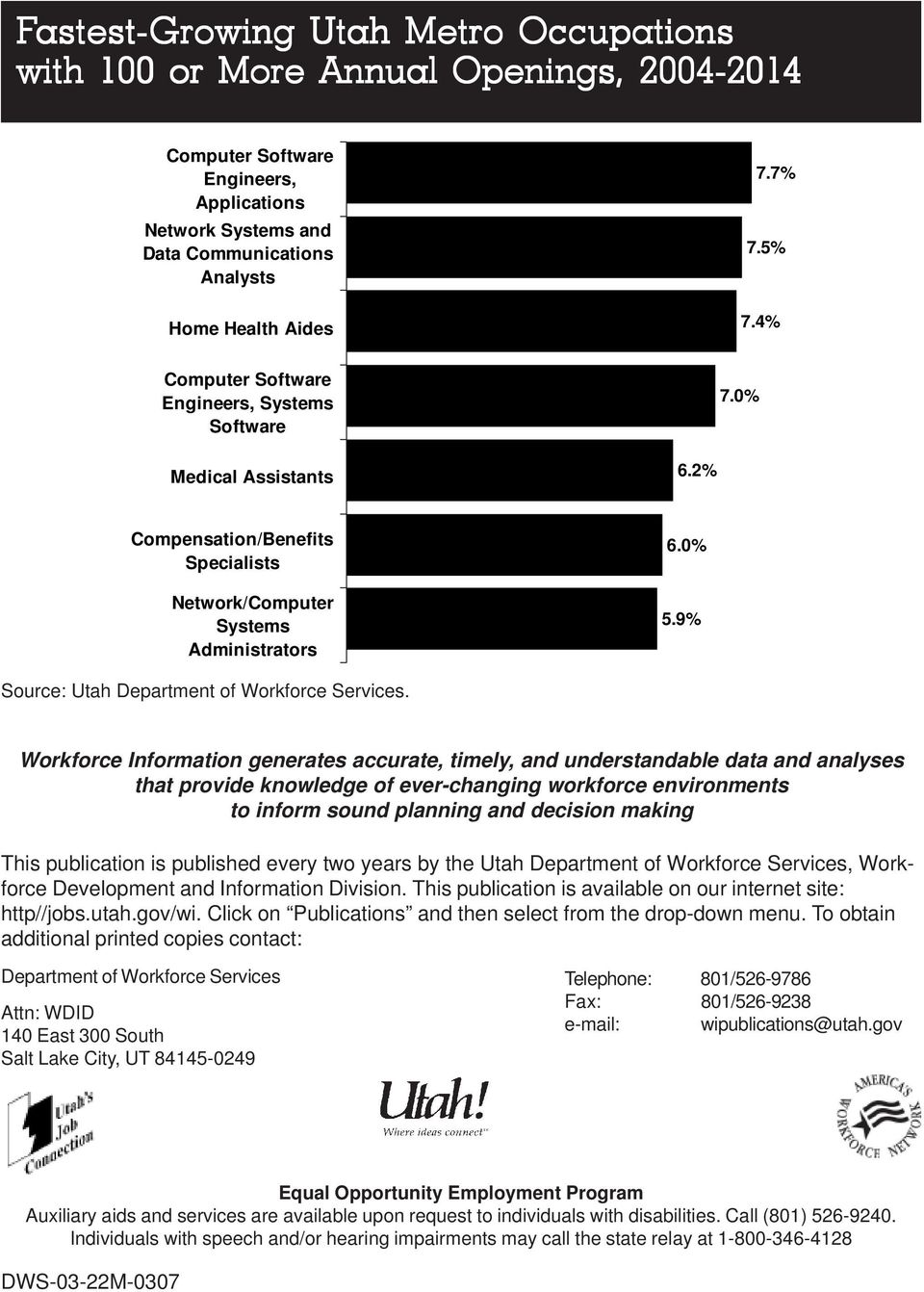 9% Administrators Workforce Information generates accurate, timely, and understandable data and analyses that provide knowledge of ever-changing workforce environments to inform sound planning and