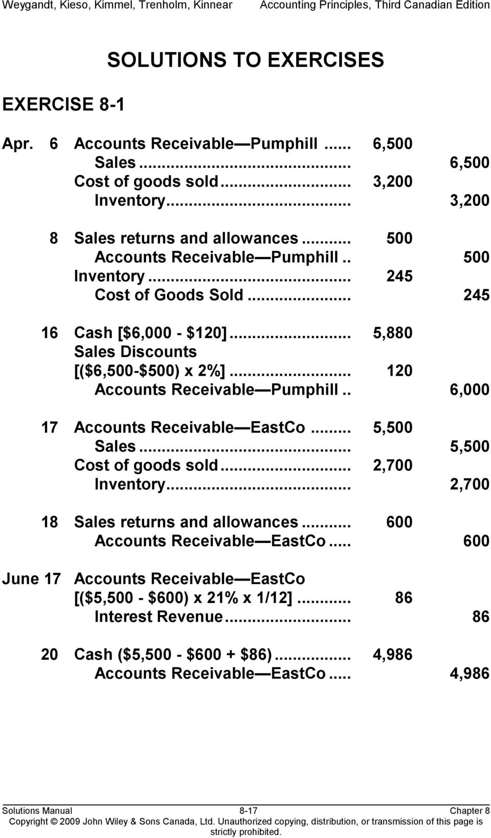 .. 120 Accounts Receivable Pumphill.. 6,000 17 Accounts Receivable EastCo... 5,500 Sales... 5,500 Cost of goods sold... 2,700 Inventory... 2,700 18 Sales returns and allowances.