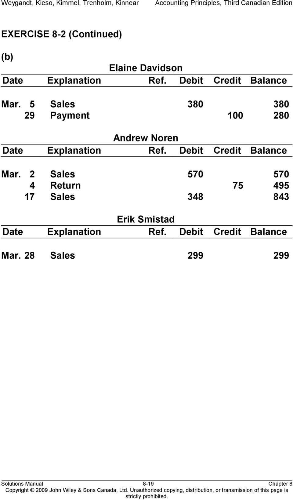 5 Sales 380 380 29 Payment 100 280 Andrew Noren Date Explanation Ref.