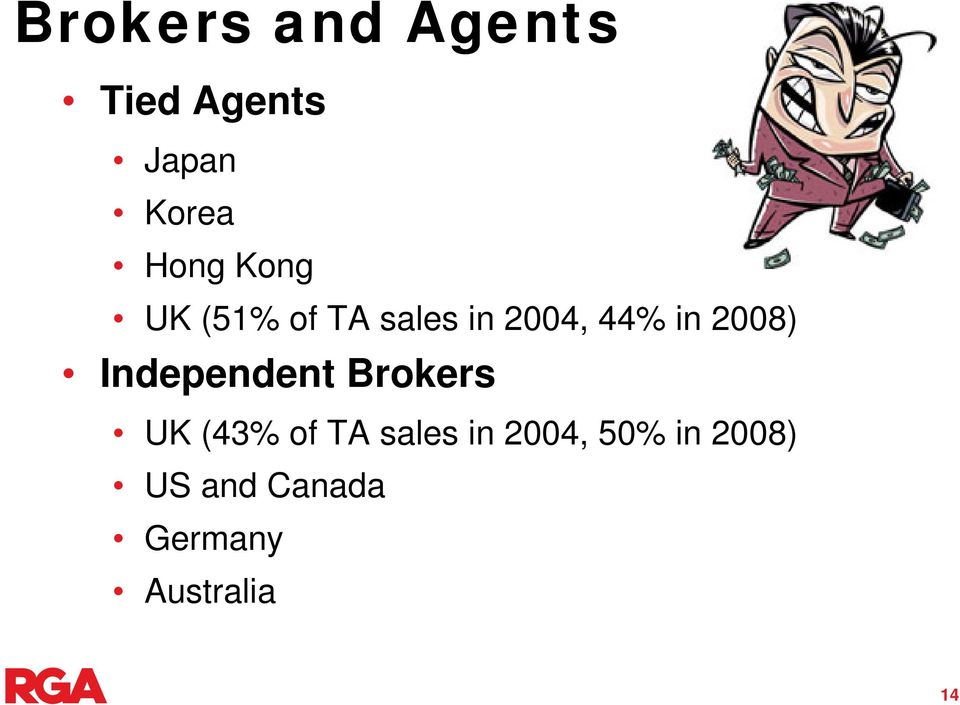 Independent Brokers UK (43% of TA sales in