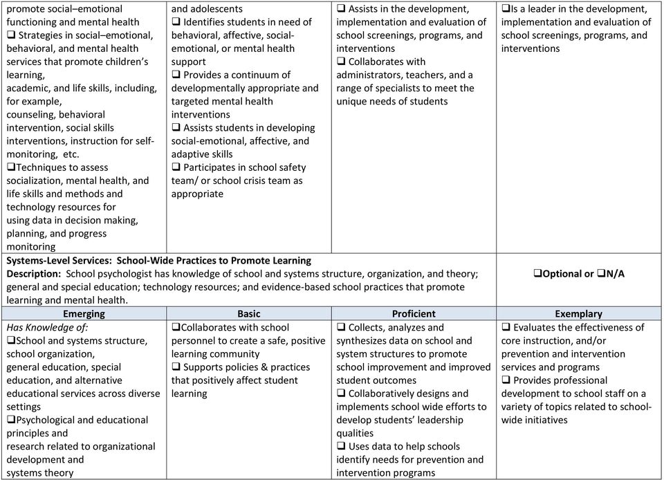 Techniques to assess socialization, mental health, and life skills and methods and technology resources for using data in decision making, planning, and progress monitoring and adolescents Identifies