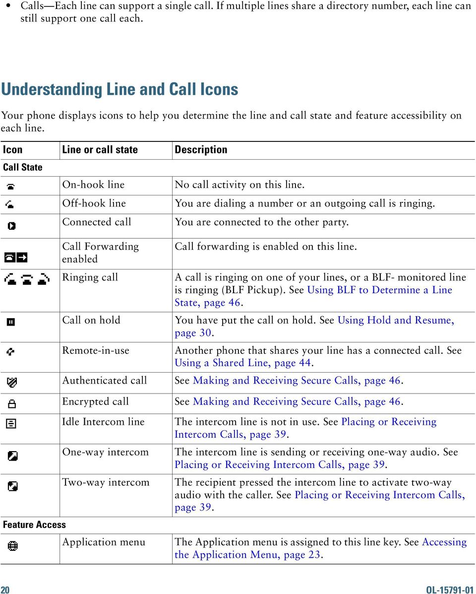 Icon Line or call state Description Call State On-hook line Off-hook line Connected call Call Forwarding enabled Ringing call Call on hold Remote-in-use No call activity on this line.