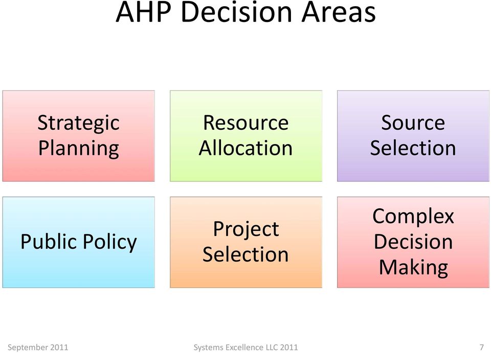Policy Project Selection Complex Decision