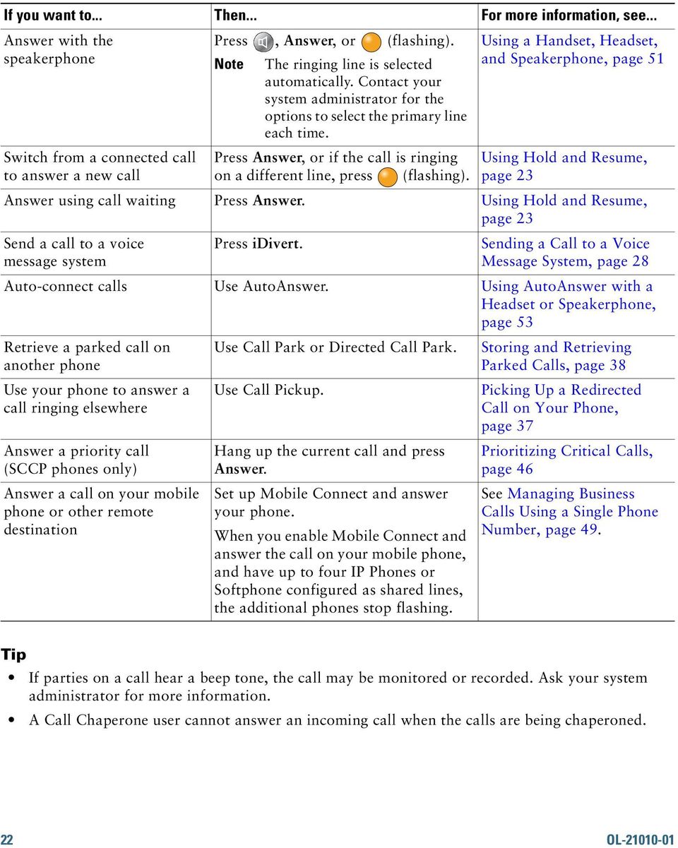 Using a Handset, Headset, and Speakerphone, page 51 Using Hold and Resume, page 23 Answer using call waiting Press Answer.